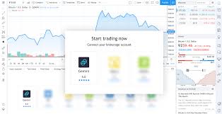Is now a good time to buy bitcoins? Tradingview Gemini Partnership Now Can Buy Btc Eth Bch And Ltc