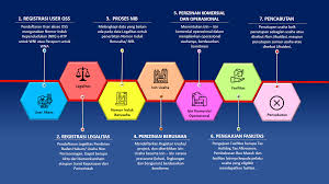 We did not find results for: Petunjuk Teknis Pengisian Oss Online Single Submission Bumdes Download Biizaa Com