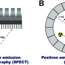 Автомобиль ford escort rs cosworth ford sierra rs cosworth 4x4 peugeot 309 renault 11 turbo renault 5 gt turbo. Pdf Radiolabelling Of Nanomaterials For Medical Imaging And Therapy