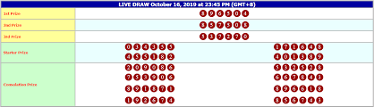 Result Hongkong 16 10 2019 Sydney Periode 12 Desember