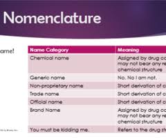 Pharmacology Test 1 Flashcards Quizlet