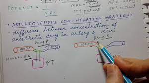 Pin On Anesthesia