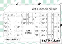 There's a fuse panel under the driver's side of the dashboard, next to the kick panel as well. Hyundai Tucson Iii Tl 2015 2021 Fuse Box Diagrams Schemes Imgvehicle Com