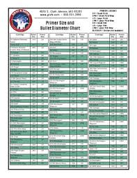 15 7mm wsm cartridge diagram bullet casing diameter chart