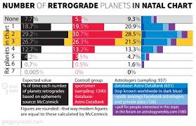 42 most popular planet chart for today