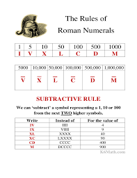 Rules Chart Of Roman Numeral Free Download