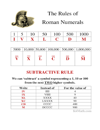 rules chart of roman numeral free download