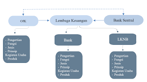 Soal pilihan ganda dan jawaban pkk 1.produk kreatif dan kewirausahaan sikap dan perilaku wirausahawan. Https Sman3simpanghilir Sch Id Download File Salinan X Ekonomi Kd 3 5 Final Pdf