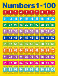 Numbers 1 100 Educational Chart Charts Educational Teaching Aids N Resources