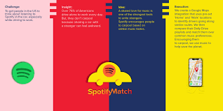 Spotify wrapped is back for 2020. Spotify Match Encourages People For Carpool Campaigns Of The World