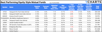 Which Mutual Funds Are The Top Performers In Last 1, 3 And 5 Years? -  Businesstoday