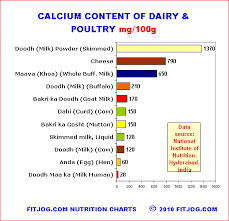 calcium rich grains and cereals fitjog com