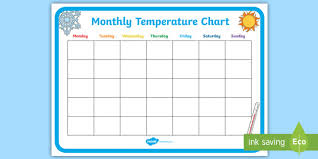Monthly Temperature Record Chart Monthly Temperature