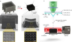 Usia yang tidak muda lagi karena mendekati satu abad. Supersonic Impact Resilience Of Nanoarchitected Carbon Nature Materials