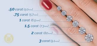 Diamond Size Chart Size Of Diamonds By Mm