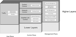 Swde is a professional entertainment production company. Design Of The Dvb Rcs2 Higher Layer Satellite Architecture Fairhurst 2013 International Journal Of Satellite Communications And Networking Wiley Online Library