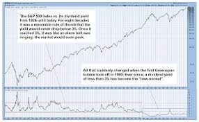 s p 500 index a single day beats the entire week acting