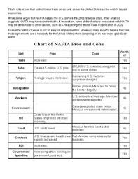 Nafta Pros And Cons Activity