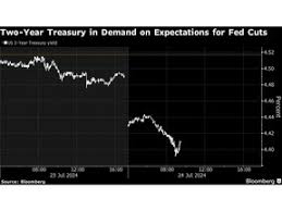 Treasury Yields Slide as Dudley Fuels Speculation on Fed Cuts | Financial  Post