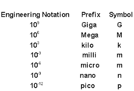 units conversions