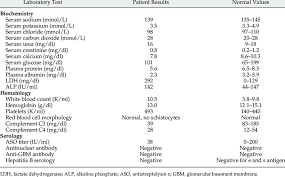 Laboratory Test Results And Normal Values Download Table