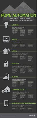Control4 Home Automation From The Home Theater Experts Lakeland Winter Haven Florida Home Automation Home Automation System Smart Home Technology