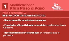 Hualaihué, calbuco y curaco de vélez. 25 Comunas Retroceden A Fase De Cuarentena Este Jueves