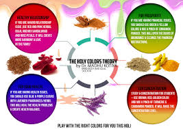 Holi Poster Color Mixing Holi Poster Herbalism