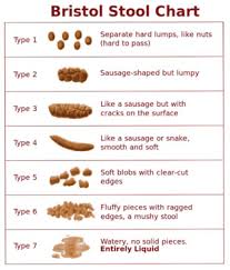 Pediatric Gastroenterology Constipation Raleigh North