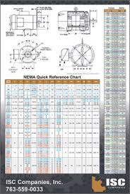 Power Transmission Industry Tip Sheets Conversion