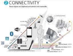 Iot Connectivity Iot Networking Technology