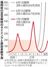 May 07, 2021 · 「緊急事態宣言」31日まで延長 きょう決定へ 愛知 福岡も追加. ç¦å²¡ã®ç·Šæ€¥äº‹æ…‹ è¦‹ãˆã¬è§£é™¤ çœŒ ã‚¹ãƒ†ãƒ¼ã‚¸3ãŒå‰æ å†æ‹¡å¤§è­¦æˆ' æ¯Žæ—¥æ–°èž
