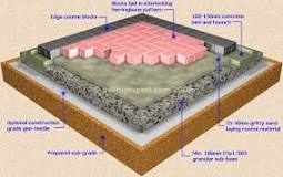 Image result for What is Paving Per Square Meter