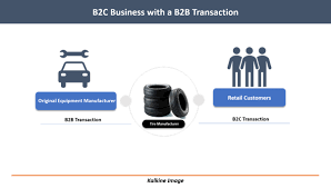 Get it as soon as wed, jul 7. Business To Business B2b Definition Meaning In Stock Market With Example