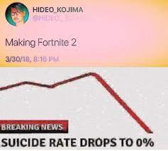 Suicide Rate Drops To 0 Know Your Meme