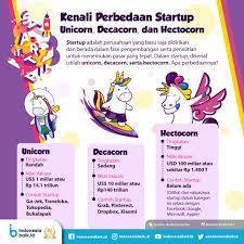 Berbeda dengan unicorn, decacorn adalah sebuah perusahaan yang mempunyai valuasi sebesar $us10 tak disangka, perusahaan yang menyand a ng status tersebut di indonesia justru bermula. Kenali Perbedaan Startup Unicorn Decacorn Dan Hectocorn Indonesia Baik
