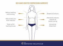 Complete Guide To Wearing Compression Garments After Surgery