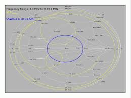 Smith Chart Simulation Cv Youth Football