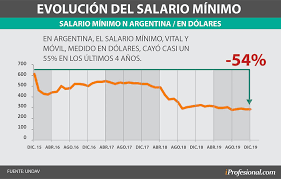 Si tu salario está calculado en base al salario mínimo interprofesional sí que te afectará la subida y deberás ver tu sueldo incrementado de manera proporcional al incremento que ha sufrido el smi. Cual Es El Salario Minimo En Los Paises De Latinoamerica
