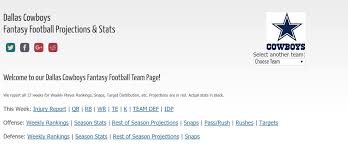 No nfl team can win without new tactics and adjustments. Razzball Weekly Fantasy Football Projections Pigskinonator