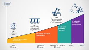 Industry 4 0 Powerpoint Template Slidemodel In 2020 Powerpoint Templates Powerpoint Templates