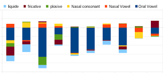 7 Stacked Bar Chart Of Relative C Non Llr Computed On The