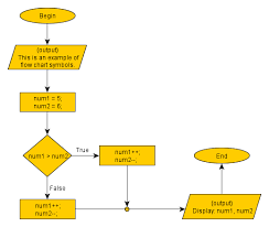 Flow Chart Symbols