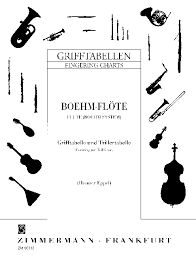 Fingering Chart For Boehm Flute With Trills