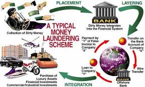 If undertaken successfully, it also allows them to maintain control over those proceeds and to provide a legitimate cover for their source of funds. What Is Money Laundering And How Is It Done