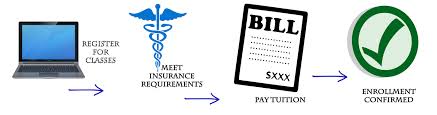 Overview of health insurance in michigan. Student Insurance Human Resources Michigan Tech