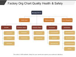 Factory Org Chart Quality Health And Safety Powerpoint