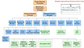 Telecommunication Engineering