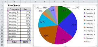 Creating Pie Of Pie And Bar Of Pie Charts Microsoft Excel 2010