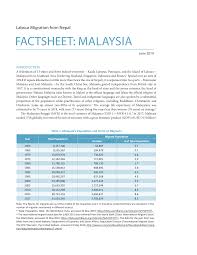 Indonesian labour migration to sabah: 2